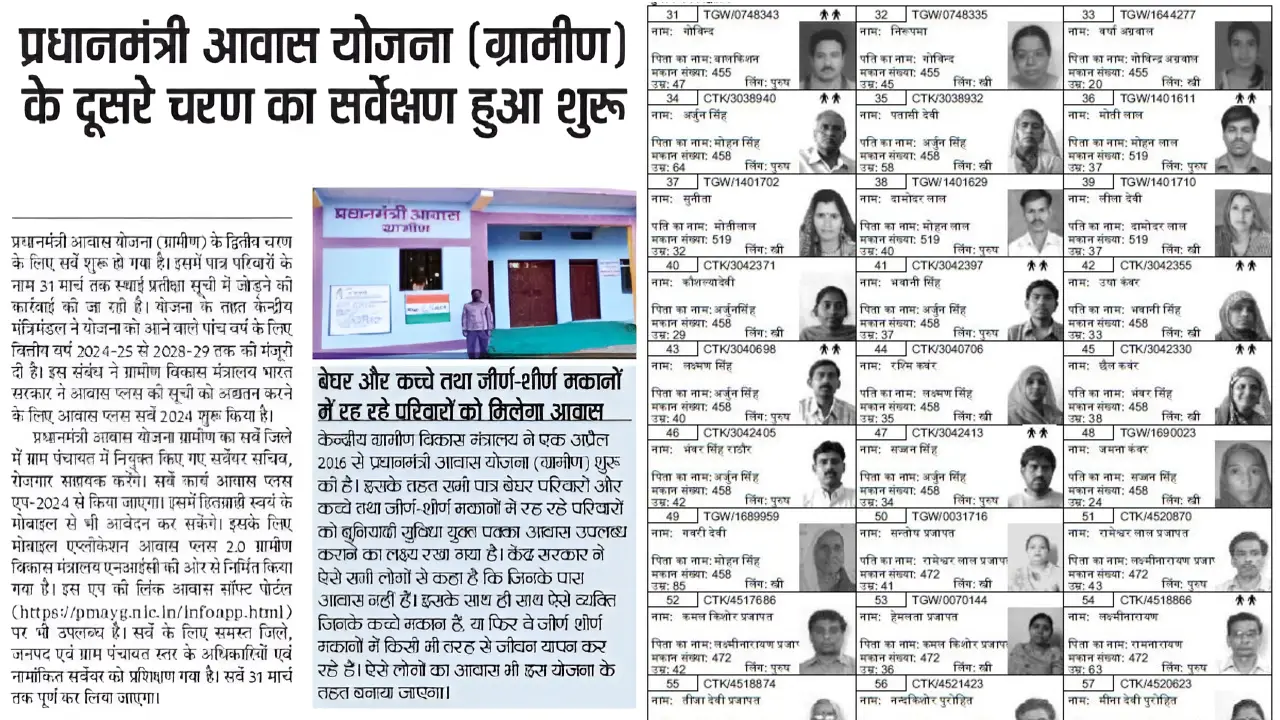 Pradhan Mantri Awas Yojana